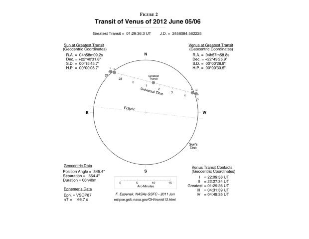 http://www.olemiss.edu/depts/physics_and_astronomy/activities/TOV2012-Fig02.jpg